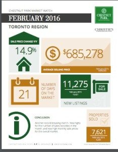 CPMarketReport_Infographic_Feb2016